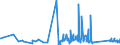 KN 69139093 /Exporte /Einheit = Preise (Euro/Tonne) /Partnerland: Georgien /Meldeland: Eur27_2020 /69139093:Statuetten und Andere Ziergegenstände, aus Steingut Oder Feinen Erden, A.n.g.