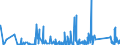 KN 69139093 /Exporte /Einheit = Preise (Euro/Tonne) /Partnerland: Marokko /Meldeland: Eur27_2020 /69139093:Statuetten und Andere Ziergegenstände, aus Steingut Oder Feinen Erden, A.n.g.