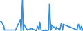 KN 69139093 /Exporte /Einheit = Preise (Euro/Tonne) /Partnerland: Libyen /Meldeland: Eur27_2020 /69139093:Statuetten und Andere Ziergegenstände, aus Steingut Oder Feinen Erden, A.n.g.