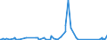 KN 69139093 /Exporte /Einheit = Preise (Euro/Tonne) /Partnerland: S.tome /Meldeland: Eur27_2020 /69139093:Statuetten und Andere Ziergegenstände, aus Steingut Oder Feinen Erden, A.n.g.