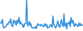 KN 69139099 /Exporte /Einheit = Preise (Euro/Tonne) /Partnerland: Niederlande /Meldeland: Europäische Union /69139099:Statuetten und Andere Ziergegenst„nde, aus Keramischen Stoffen, A.n.g. (Ausg. aus Porzellan, Gew”hnlichem Ton, Steinzeug, Steingut Oder Feinen Erden)