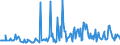 KN 69149090 /Exporte /Einheit = Preise (Euro/Tonne) /Partnerland: Niederlande /Meldeland: Europäische Union /69149090:Waren aus Anderen Keramischen Stoffen als Porzellan Oder Gew”hnlichem Ton, A.n.g.