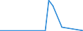 CN 7001 /Exports /Unit = Prices (Euro/ton) /Partner: Azerbaijan /Reporter: Eur27_2020 /7001:Cullet and Other Waste and Scrap of Glass; Glass in the Mass (Excl. Glass in the Form of Powder, Granules or Flakes)