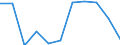 CN 70023200 /Exports /Unit = Prices (Euro/ton) /Partner: Belgium/Luxembourg /Reporter: Eur27 /70023200:Tubes of Glass Having a Linear Coefficient of Expansion <= 5 x 10-6 per Kelvin Within a Temperature Range of 0°c to 300°c, Unworked (Excl. Tubes of Glass Having a Linear Coefficient of Expansion <= 5 x 10-6 per Kelvin Within a Temperature Range of 0°c to 300°c)