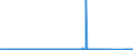 CN 70023200 /Exports /Unit = Prices (Euro/ton) /Partner: Belgium /Reporter: Eur27_2020 /70023200:Tubes of Glass Having a Linear Coefficient of Expansion <= 5 x 10-6 per Kelvin Within a Temperature Range of 0°c to 300°c, Unworked (Excl. Tubes of Glass Having a Linear Coefficient of Expansion <= 5 x 10-6 per Kelvin Within a Temperature Range of 0°c to 300°c)