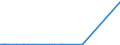 CN 70023200 /Exports /Unit = Prices (Euro/ton) /Partner: Iceland /Reporter: Eur27_2020 /70023200:Tubes of Glass Having a Linear Coefficient of Expansion <= 5 x 10-6 per Kelvin Within a Temperature Range of 0°c to 300°c, Unworked (Excl. Tubes of Glass Having a Linear Coefficient of Expansion <= 5 x 10-6 per Kelvin Within a Temperature Range of 0°c to 300°c)