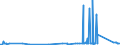 CN 70023200 /Exports /Unit = Prices (Euro/ton) /Partner: Norway /Reporter: Eur27_2020 /70023200:Tubes of Glass Having a Linear Coefficient of Expansion <= 5 x 10-6 per Kelvin Within a Temperature Range of 0°c to 300°c, Unworked (Excl. Tubes of Glass Having a Linear Coefficient of Expansion <= 5 x 10-6 per Kelvin Within a Temperature Range of 0°c to 300°c)