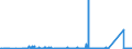 CN 70023200 /Exports /Unit = Prices (Euro/ton) /Partner: Sweden /Reporter: Eur27_2020 /70023200:Tubes of Glass Having a Linear Coefficient of Expansion <= 5 x 10-6 per Kelvin Within a Temperature Range of 0°c to 300°c, Unworked (Excl. Tubes of Glass Having a Linear Coefficient of Expansion <= 5 x 10-6 per Kelvin Within a Temperature Range of 0°c to 300°c)