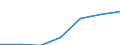 CN 70023200 /Exports /Unit = Prices (Euro/ton) /Partner: Switzerland /Reporter: Eur27 /70023200:Tubes of Glass Having a Linear Coefficient of Expansion <= 5 x 10-6 per Kelvin Within a Temperature Range of 0°c to 300°c, Unworked (Excl. Tubes of Glass Having a Linear Coefficient of Expansion <= 5 x 10-6 per Kelvin Within a Temperature Range of 0°c to 300°c)