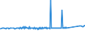 CN 70023200 /Exports /Unit = Prices (Euro/ton) /Partner: Ukraine /Reporter: Eur27_2020 /70023200:Tubes of Glass Having a Linear Coefficient of Expansion <= 5 x 10-6 per Kelvin Within a Temperature Range of 0°c to 300°c, Unworked (Excl. Tubes of Glass Having a Linear Coefficient of Expansion <= 5 x 10-6 per Kelvin Within a Temperature Range of 0°c to 300°c)