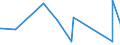 CN 70023200 /Exports /Unit = Prices (Euro/ton) /Partner: Kasakhstan /Reporter: Eur27_2020 /70023200:Tubes of Glass Having a Linear Coefficient of Expansion <= 5 x 10-6 per Kelvin Within a Temperature Range of 0°c to 300°c, Unworked (Excl. Tubes of Glass Having a Linear Coefficient of Expansion <= 5 x 10-6 per Kelvin Within a Temperature Range of 0°c to 300°c)