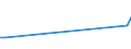 CN 70023200 /Exports /Unit = Prices (Euro/ton) /Partner: Serb.monten. /Reporter: Eur15 /70023200:Tubes of Glass Having a Linear Coefficient of Expansion <= 5 x 10-6 per Kelvin Within a Temperature Range of 0°c to 300°c, Unworked (Excl. Tubes of Glass Having a Linear Coefficient of Expansion <= 5 x 10-6 per Kelvin Within a Temperature Range of 0°c to 300°c)