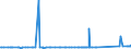 CN 70023200 /Exports /Unit = Prices (Euro/ton) /Partner: Serbia /Reporter: Eur27_2020 /70023200:Tubes of Glass Having a Linear Coefficient of Expansion <= 5 x 10-6 per Kelvin Within a Temperature Range of 0°c to 300°c, Unworked (Excl. Tubes of Glass Having a Linear Coefficient of Expansion <= 5 x 10-6 per Kelvin Within a Temperature Range of 0°c to 300°c)