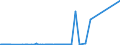 CN 70023200 /Exports /Unit = Prices (Euro/ton) /Partner: Egypt /Reporter: Eur27_2020 /70023200:Tubes of Glass Having a Linear Coefficient of Expansion <= 5 x 10-6 per Kelvin Within a Temperature Range of 0°c to 300°c, Unworked (Excl. Tubes of Glass Having a Linear Coefficient of Expansion <= 5 x 10-6 per Kelvin Within a Temperature Range of 0°c to 300°c)