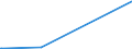 CN 70023200 /Exports /Unit = Prices (Euro/ton) /Partner: Senegal /Reporter: Eur27_2020 /70023200:Tubes of Glass Having a Linear Coefficient of Expansion <= 5 x 10-6 per Kelvin Within a Temperature Range of 0°c to 300°c, Unworked (Excl. Tubes of Glass Having a Linear Coefficient of Expansion <= 5 x 10-6 per Kelvin Within a Temperature Range of 0°c to 300°c)