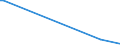 CN 70023200 /Exports /Unit = Prices (Euro/ton) /Partner: Congo /Reporter: Eur27_2020 /70023200:Tubes of Glass Having a Linear Coefficient of Expansion <= 5 x 10-6 per Kelvin Within a Temperature Range of 0°c to 300°c, Unworked (Excl. Tubes of Glass Having a Linear Coefficient of Expansion <= 5 x 10-6 per Kelvin Within a Temperature Range of 0°c to 300°c)