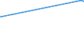 CN 70023200 /Exports /Unit = Prices (Euro/ton) /Partner: Uruguay /Reporter: Eur27_2020 /70023200:Tubes of Glass Having a Linear Coefficient of Expansion <= 5 x 10-6 per Kelvin Within a Temperature Range of 0°c to 300°c, Unworked (Excl. Tubes of Glass Having a Linear Coefficient of Expansion <= 5 x 10-6 per Kelvin Within a Temperature Range of 0°c to 300°c)