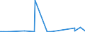 CN 70023200 /Exports /Unit = Prices (Euro/ton) /Partner: Iran /Reporter: European Union /70023200:Tubes of Glass Having a Linear Coefficient of Expansion <= 5 x 10-6 per Kelvin Within a Temperature Range of 0°c to 300°c, Unworked (Excl. Tubes of Glass Having a Linear Coefficient of Expansion <= 5 x 10-6 per Kelvin Within a Temperature Range of 0°c to 300°c)