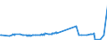 KN 70032000 /Exporte /Einheit = Preise (Euro/Bes. Maßeinheiten) /Partnerland: Ghana /Meldeland: Europäische Union /70032000:Platten Oder Tafeln aus Glas, Gegossen Oder Gewalzt, mit Drahteinlagen Oder Dergl. Verstärkt, Auch mit Absorbierender, Reflektierender Oder Nichtreflektierender Schicht, Jedoch Sonst Unbearbeitet