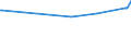 KN 70042091 /Exporte /Einheit = Preise (Euro/Bes. Maßeinheiten) /Partnerland: Luxemburg /Meldeland: Eur15 /70042091:Tafeln aus Glas, Gezogen Oder Geblasen, mit Nichtreflektierender Schicht, Jedoch Sonst Unbearbeitet (Ausg. Optisches Glas)