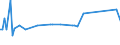 KN 70049070 /Exporte /Einheit = Preise (Euro/Bes. Maßeinheiten) /Partnerland: Luxemburg /Meldeland: Europäische Union /70049070:Tafeln aus Sog. Gartenglas, Gezogen Oder Geblasen, Jedoch Sonst Unbearbeitet (Ausg. in der Masse Gef„rbt, Undurchsichtig, šberfangen Oder mit Absorbierender, Reflektierender Oder Nichtreflektierender Schicht)