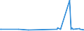 KN 70049070 /Exporte /Einheit = Preise (Euro/Bes. Maßeinheiten) /Partnerland: Finnland /Meldeland: Europäische Union /70049070:Tafeln aus Sog. Gartenglas, Gezogen Oder Geblasen, Jedoch Sonst Unbearbeitet (Ausg. in der Masse Gef„rbt, Undurchsichtig, šberfangen Oder mit Absorbierender, Reflektierender Oder Nichtreflektierender Schicht)