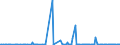 KN 70049070 /Exporte /Einheit = Preise (Euro/Bes. Maßeinheiten) /Partnerland: Schweiz /Meldeland: Europäische Union /70049070:Tafeln aus Sog. Gartenglas, Gezogen Oder Geblasen, Jedoch Sonst Unbearbeitet (Ausg. in der Masse Gef„rbt, Undurchsichtig, šberfangen Oder mit Absorbierender, Reflektierender Oder Nichtreflektierender Schicht)