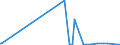 KN 70049070 /Exporte /Einheit = Preise (Euro/Bes. Maßeinheiten) /Partnerland: Slowakei /Meldeland: Europäische Union /70049070:Tafeln aus Sog. Gartenglas, Gezogen Oder Geblasen, Jedoch Sonst Unbearbeitet (Ausg. in der Masse Gef„rbt, Undurchsichtig, šberfangen Oder mit Absorbierender, Reflektierender Oder Nichtreflektierender Schicht)