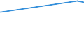 KN 70049070 /Exporte /Einheit = Preise (Euro/Bes. Maßeinheiten) /Partnerland: Rumaenien /Meldeland: Europäische Union /70049070:Tafeln aus Sog. Gartenglas, Gezogen Oder Geblasen, Jedoch Sonst Unbearbeitet (Ausg. in der Masse Gef„rbt, Undurchsichtig, šberfangen Oder mit Absorbierender, Reflektierender Oder Nichtreflektierender Schicht)