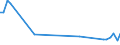 KN 70049070 /Exporte /Einheit = Preise (Euro/Bes. Maßeinheiten) /Partnerland: Ukraine /Meldeland: Europäische Union /70049070:Tafeln aus Sog. Gartenglas, Gezogen Oder Geblasen, Jedoch Sonst Unbearbeitet (Ausg. in der Masse Gef„rbt, Undurchsichtig, šberfangen Oder mit Absorbierender, Reflektierender Oder Nichtreflektierender Schicht)