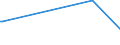 KN 70049070 /Exporte /Einheit = Preise (Euro/Bes. Maßeinheiten) /Partnerland: Bosn.-herzegowina /Meldeland: Europäische Union /70049070:Tafeln aus Sog. Gartenglas, Gezogen Oder Geblasen, Jedoch Sonst Unbearbeitet (Ausg. in der Masse Gef„rbt, Undurchsichtig, šberfangen Oder mit Absorbierender, Reflektierender Oder Nichtreflektierender Schicht)