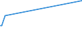 KN 70049070 /Exporte /Einheit = Preise (Euro/Bes. Maßeinheiten) /Partnerland: Australien /Meldeland: Europäische Union /70049070:Tafeln aus Sog. Gartenglas, Gezogen Oder Geblasen, Jedoch Sonst Unbearbeitet (Ausg. in der Masse Gef„rbt, Undurchsichtig, šberfangen Oder mit Absorbierender, Reflektierender Oder Nichtreflektierender Schicht)