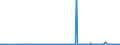 CN 70049092 /Exports /Unit = Prices (Euro/suppl. units) /Partner: Netherlands /Reporter: European Union /70049092:Sheets of Glass, Drawn or Blown, Otherwise Unworked, of a Thickness of <= 2,5 mm (Other Than Coloured Throughout the Mass `body Tinted`, Opacified, Flashed or Having an Absorbent, Reflecting or Non-reflecting Layer, Optical Glass and Horticultural Glass)