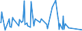 CN 70049092 /Exports /Unit = Prices (Euro/suppl. units) /Partner: Greece /Reporter: European Union /70049092:Sheets of Glass, Drawn or Blown, Otherwise Unworked, of a Thickness of <= 2,5 mm (Other Than Coloured Throughout the Mass `body Tinted`, Opacified, Flashed or Having an Absorbent, Reflecting or Non-reflecting Layer, Optical Glass and Horticultural Glass)