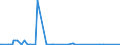 KN 70049092 /Exporte /Einheit = Preise (Euro/Bes. Maßeinheiten) /Partnerland: Tuerkei /Meldeland: Europäische Union /70049092:Tafeln aus Glas, Gezogen Oder Geblasen, Jedoch Sonst Unbearbeitet, mit Einer Dicke von <= 2,5 mm (Ausg. in der Masse Gef„rbt, Undurchsichtig, šberfangen Oder mit Absorbierender, Reflektierender Oder Nichtreflektierender Schicht Sowie Optisches Glas und Sog. Gartenglas)