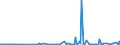 CN 70049092 /Exports /Unit = Prices (Euro/suppl. units) /Partner: Slovakia /Reporter: European Union /70049092:Sheets of Glass, Drawn or Blown, Otherwise Unworked, of a Thickness of <= 2,5 mm (Other Than Coloured Throughout the Mass `body Tinted`, Opacified, Flashed or Having an Absorbent, Reflecting or Non-reflecting Layer, Optical Glass and Horticultural Glass)