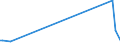 CN 70049092 /Exports /Unit = Prices (Euro/suppl. units) /Partner: Albania /Reporter: European Union /70049092:Sheets of Glass, Drawn or Blown, Otherwise Unworked, of a Thickness of <= 2,5 mm (Other Than Coloured Throughout the Mass `body Tinted`, Opacified, Flashed or Having an Absorbent, Reflecting or Non-reflecting Layer, Optical Glass and Horticultural Glass)