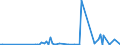 KN 70049092 /Exporte /Einheit = Preise (Euro/Bes. Maßeinheiten) /Partnerland: Ukraine /Meldeland: Europäische Union /70049092:Tafeln aus Glas, Gezogen Oder Geblasen, Jedoch Sonst Unbearbeitet, mit Einer Dicke von <= 2,5 mm (Ausg. in der Masse Gef„rbt, Undurchsichtig, šberfangen Oder mit Absorbierender, Reflektierender Oder Nichtreflektierender Schicht Sowie Optisches Glas und Sog. Gartenglas)