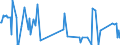 CN 70049092 /Exports /Unit = Prices (Euro/suppl. units) /Partner: Slovenia /Reporter: European Union /70049092:Sheets of Glass, Drawn or Blown, Otherwise Unworked, of a Thickness of <= 2,5 mm (Other Than Coloured Throughout the Mass `body Tinted`, Opacified, Flashed or Having an Absorbent, Reflecting or Non-reflecting Layer, Optical Glass and Horticultural Glass)