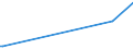 KN 70049092 /Exporte /Einheit = Preise (Euro/Bes. Maßeinheiten) /Partnerland: Kongo /Meldeland: Europäische Union /70049092:Tafeln aus Glas, Gezogen Oder Geblasen, Jedoch Sonst Unbearbeitet, mit Einer Dicke von <= 2,5 mm (Ausg. in der Masse Gef„rbt, Undurchsichtig, šberfangen Oder mit Absorbierender, Reflektierender Oder Nichtreflektierender Schicht Sowie Optisches Glas und Sog. Gartenglas)