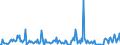 KN 70049092 /Exporte /Einheit = Preise (Euro/Bes. Maßeinheiten) /Partnerland: Vereinigte Staaten von Amerika /Meldeland: Europäische Union /70049092:Tafeln aus Glas, Gezogen Oder Geblasen, Jedoch Sonst Unbearbeitet, mit Einer Dicke von <= 2,5 mm (Ausg. in der Masse Gef„rbt, Undurchsichtig, šberfangen Oder mit Absorbierender, Reflektierender Oder Nichtreflektierender Schicht Sowie Optisches Glas und Sog. Gartenglas)