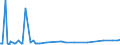 KN 70049092 /Exporte /Einheit = Preise (Euro/Bes. Maßeinheiten) /Partnerland: Brasilien /Meldeland: Europäische Union /70049092:Tafeln aus Glas, Gezogen Oder Geblasen, Jedoch Sonst Unbearbeitet, mit Einer Dicke von <= 2,5 mm (Ausg. in der Masse Gef„rbt, Undurchsichtig, šberfangen Oder mit Absorbierender, Reflektierender Oder Nichtreflektierender Schicht Sowie Optisches Glas und Sog. Gartenglas)