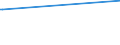 CN 70049092 /Exports /Unit = Prices (Euro/suppl. units) /Partner: Jordan /Reporter: European Union /70049092:Sheets of Glass, Drawn or Blown, Otherwise Unworked, of a Thickness of <= 2,5 mm (Other Than Coloured Throughout the Mass `body Tinted`, Opacified, Flashed or Having an Absorbent, Reflecting or Non-reflecting Layer, Optical Glass and Horticultural Glass)