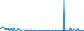 KN 70049098 /Exporte /Einheit = Preise (Euro/Bes. Maßeinheiten) /Partnerland: Schweden /Meldeland: Europäische Union /70049098:Tafeln aus Glas, Gezogen Oder Geblasen, Jedoch Sonst Unbearbeitet, mit Einer Dicke von > 2,5 mm (Ausg. in der Masse Gef„rbt, Undurchsichtig, šberfangen Oder mit Absorbierender, Reflektierender Oder Nichtreflektierender Schicht Sowie Optisches Glas und Sog. Gartenglas)