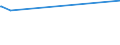 KN 70049098 /Exporte /Einheit = Preise (Euro/Bes. Maßeinheiten) /Partnerland: Faeroeer Inseln /Meldeland: Europäische Union /70049098:Tafeln aus Glas, Gezogen Oder Geblasen, Jedoch Sonst Unbearbeitet, mit Einer Dicke von > 2,5 mm (Ausg. in der Masse Gef„rbt, Undurchsichtig, šberfangen Oder mit Absorbierender, Reflektierender Oder Nichtreflektierender Schicht Sowie Optisches Glas und Sog. Gartenglas)