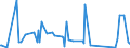 KN 70049098 /Exporte /Einheit = Preise (Euro/Bes. Maßeinheiten) /Partnerland: Estland /Meldeland: Europäische Union /70049098:Tafeln aus Glas, Gezogen Oder Geblasen, Jedoch Sonst Unbearbeitet, mit Einer Dicke von > 2,5 mm (Ausg. in der Masse Gef„rbt, Undurchsichtig, šberfangen Oder mit Absorbierender, Reflektierender Oder Nichtreflektierender Schicht Sowie Optisches Glas und Sog. Gartenglas)