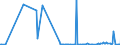 KN 70049098 /Exporte /Einheit = Preise (Euro/Bes. Maßeinheiten) /Partnerland: Lettland /Meldeland: Europäische Union /70049098:Tafeln aus Glas, Gezogen Oder Geblasen, Jedoch Sonst Unbearbeitet, mit Einer Dicke von > 2,5 mm (Ausg. in der Masse Gef„rbt, Undurchsichtig, šberfangen Oder mit Absorbierender, Reflektierender Oder Nichtreflektierender Schicht Sowie Optisches Glas und Sog. Gartenglas)