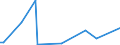 KN 70049098 /Exporte /Einheit = Preise (Euro/Bes. Maßeinheiten) /Partnerland: Serb.-mont. /Meldeland: Europäische Union /70049098:Tafeln aus Glas, Gezogen Oder Geblasen, Jedoch Sonst Unbearbeitet, mit Einer Dicke von > 2,5 mm (Ausg. in der Masse Gef„rbt, Undurchsichtig, šberfangen Oder mit Absorbierender, Reflektierender Oder Nichtreflektierender Schicht Sowie Optisches Glas und Sog. Gartenglas)