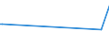 KN 70049098 /Exporte /Einheit = Preise (Euro/Bes. Maßeinheiten) /Partnerland: Aegypten /Meldeland: Europäische Union /70049098:Tafeln aus Glas, Gezogen Oder Geblasen, Jedoch Sonst Unbearbeitet, mit Einer Dicke von > 2,5 mm (Ausg. in der Masse Gef„rbt, Undurchsichtig, šberfangen Oder mit Absorbierender, Reflektierender Oder Nichtreflektierender Schicht Sowie Optisches Glas und Sog. Gartenglas)