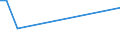 KN 70049098 /Exporte /Einheit = Preise (Euro/Bes. Maßeinheiten) /Partnerland: Ghana /Meldeland: Europäische Union /70049098:Tafeln aus Glas, Gezogen Oder Geblasen, Jedoch Sonst Unbearbeitet, mit Einer Dicke von > 2,5 mm (Ausg. in der Masse Gef„rbt, Undurchsichtig, šberfangen Oder mit Absorbierender, Reflektierender Oder Nichtreflektierender Schicht Sowie Optisches Glas und Sog. Gartenglas)